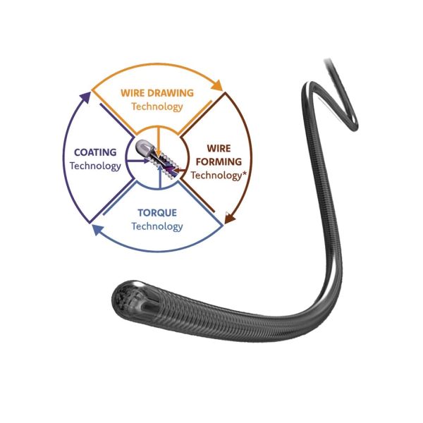 guia de angioplastia inwire 2 biogen
